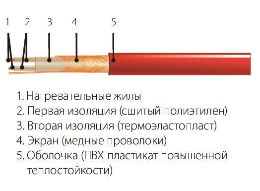 Комплект СН-15-110