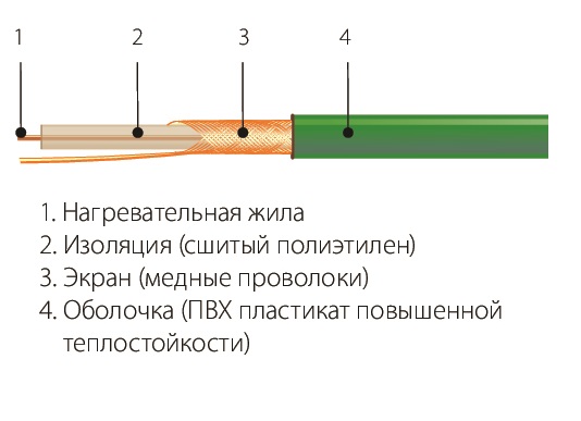 Комплект СНО-18-1314