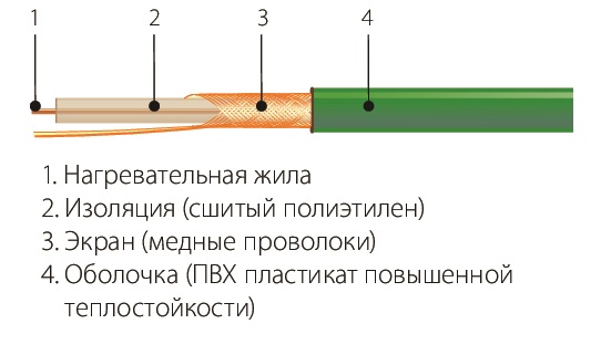 Комплект СНОТ-15-191