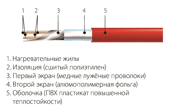 Комплект СНТ-15-462